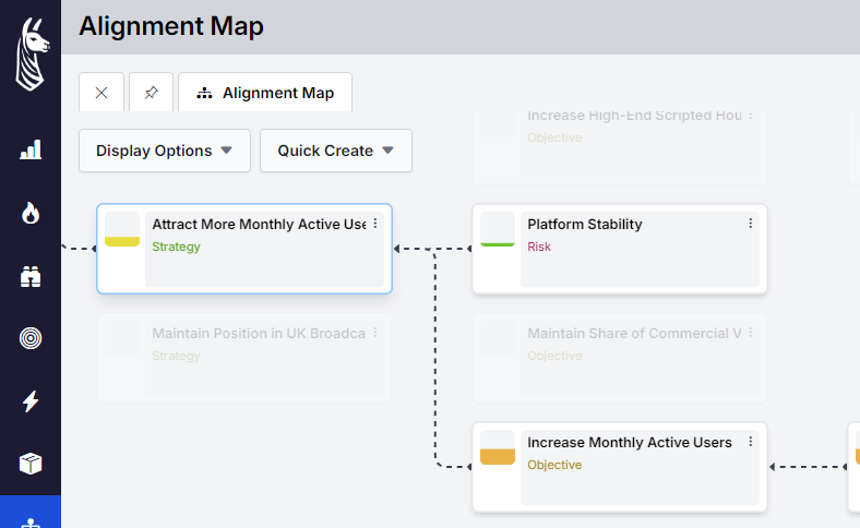 Risk & Strategy Alignment Map