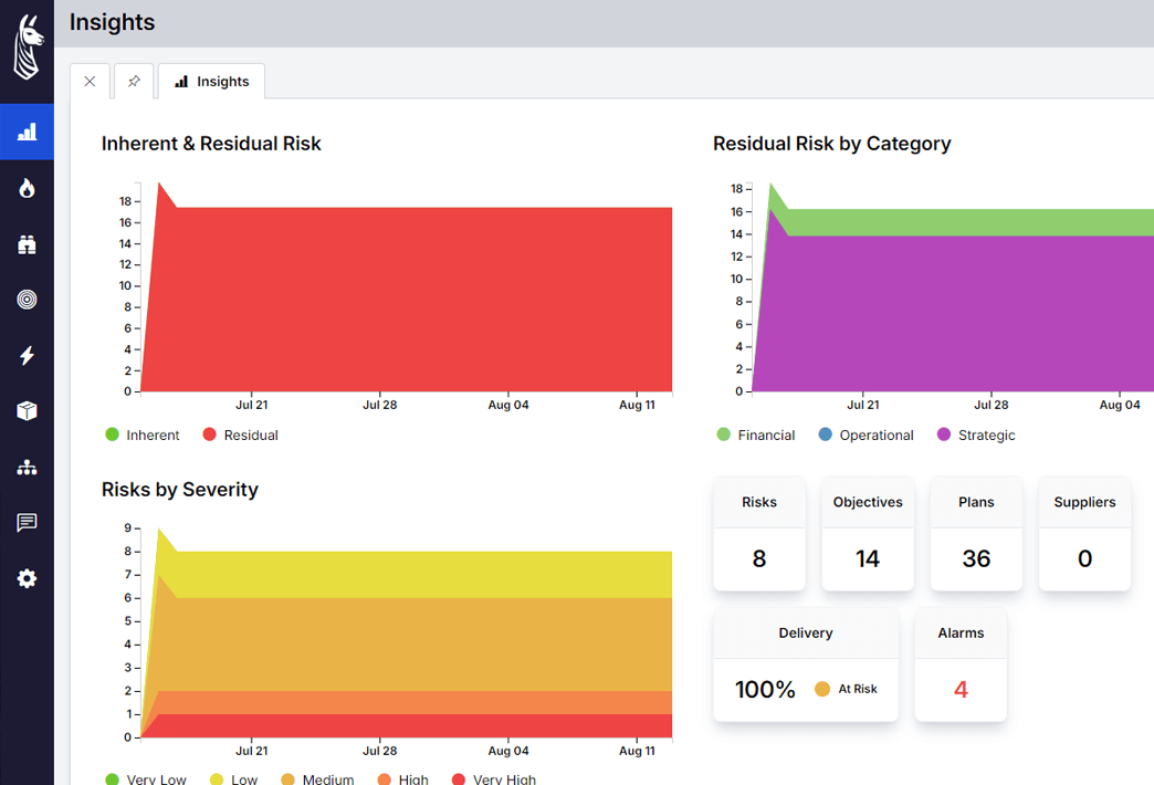 Risk and Strategy Management Insights