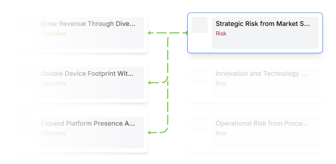 Risk Llama Alignment Map